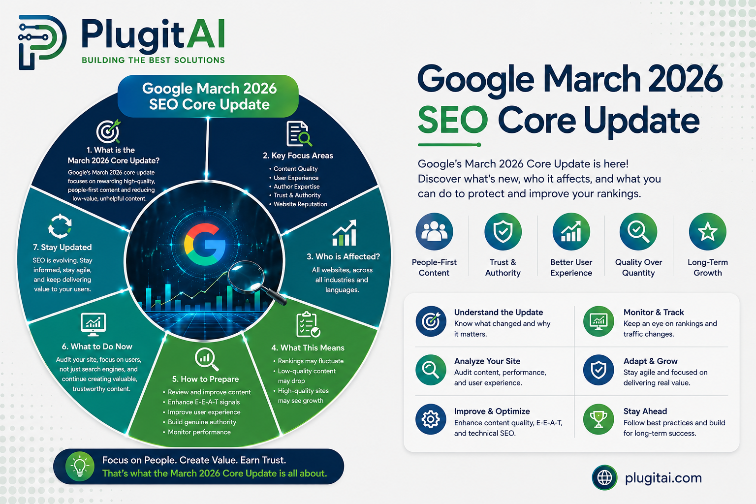 Kit lives and breathes SEO + Google Analytics.